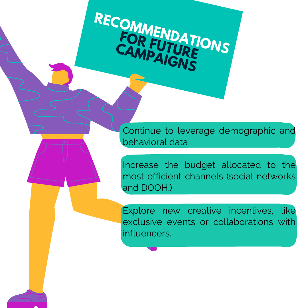 exemple bilan de campagne marketing