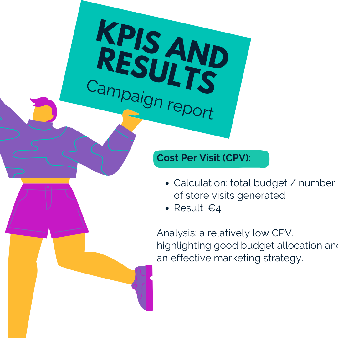 How to track a marketing campaign?