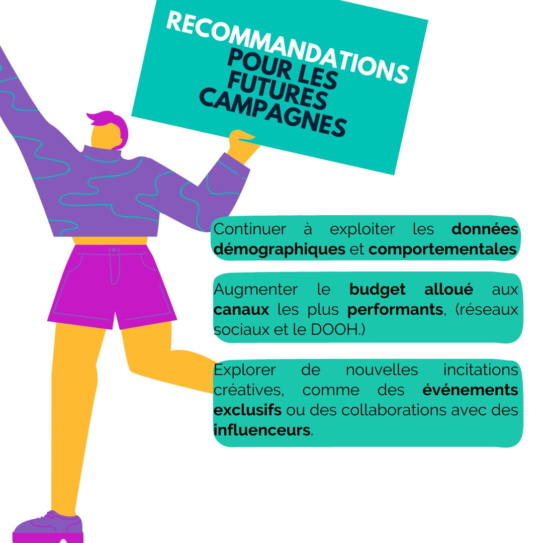 exemple bilan de campagne marketing