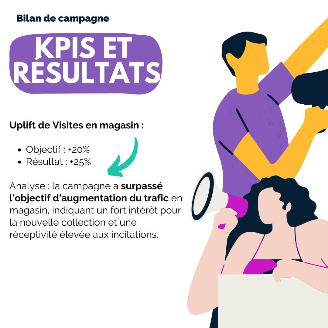 exemple bilan de campagne marketing