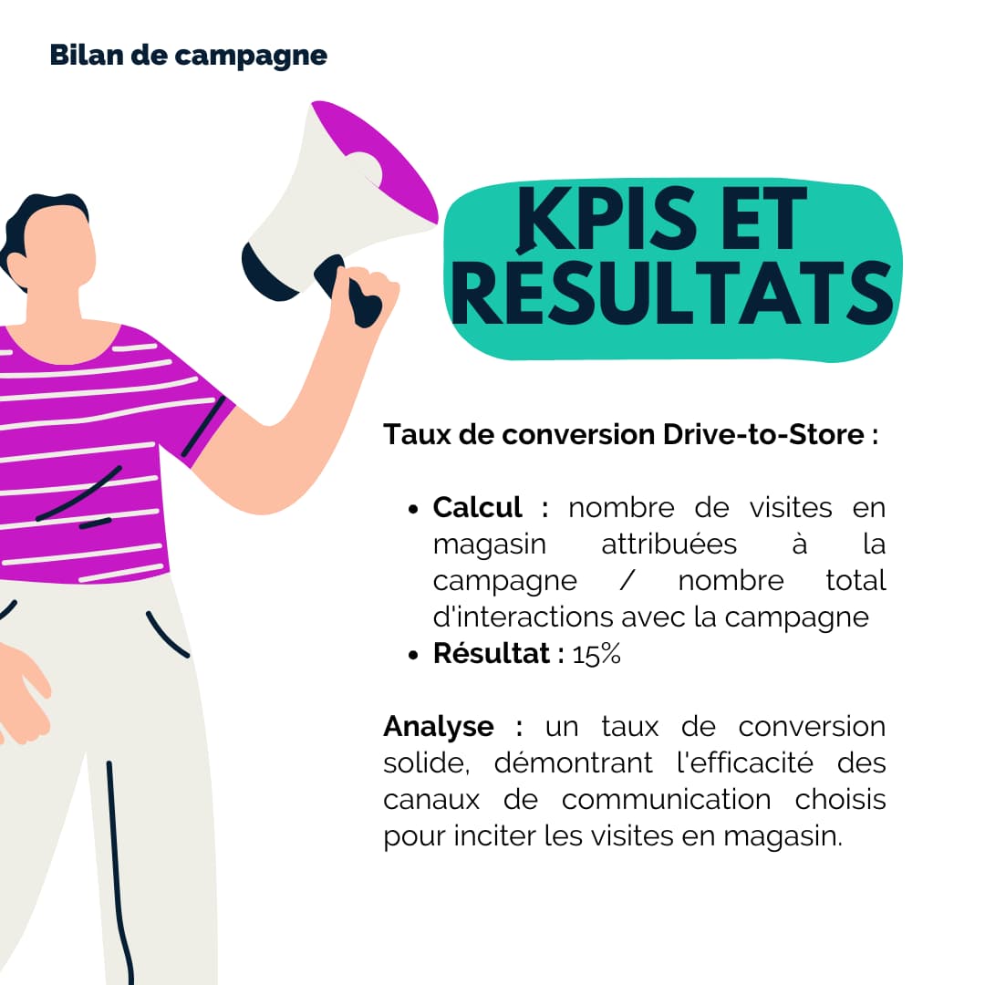 exemple bilan de campagne marketing