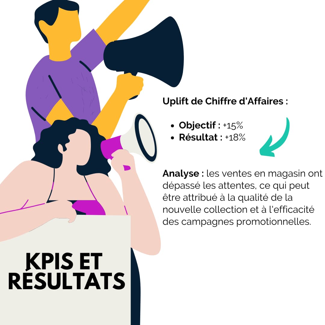 exemple bilan de campagne marketing