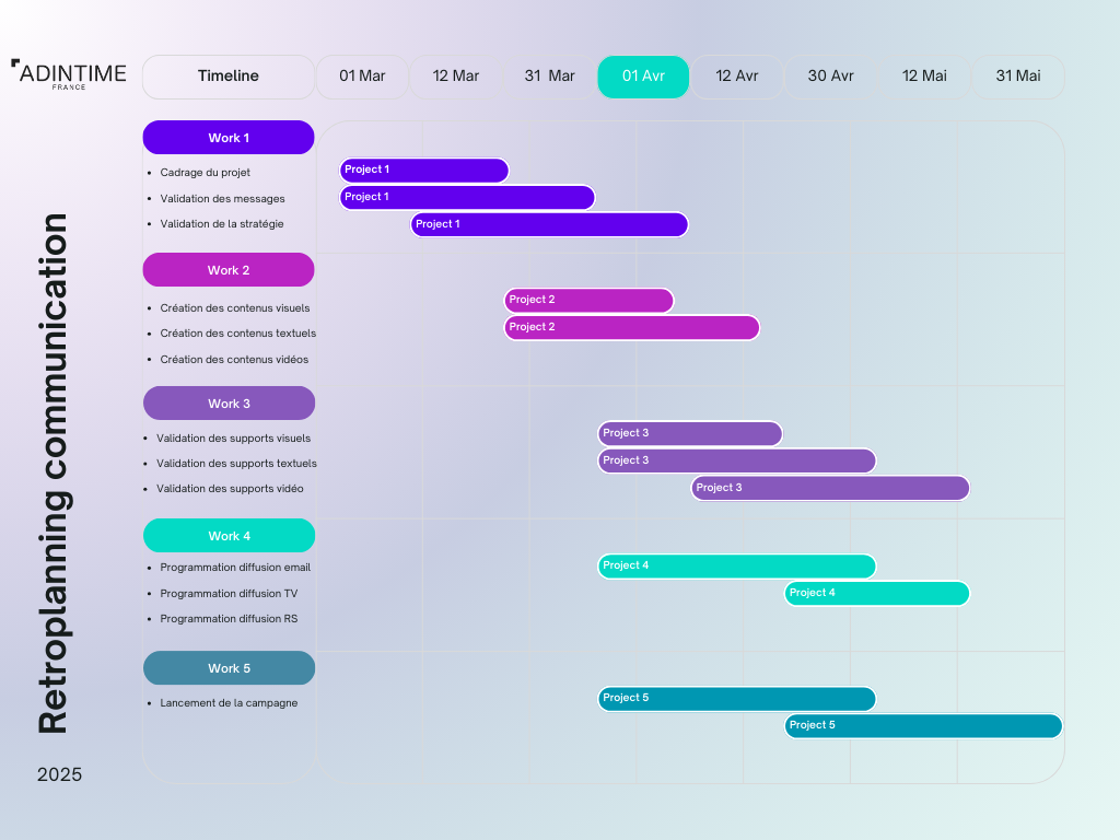 exemple de retroplanning de communication