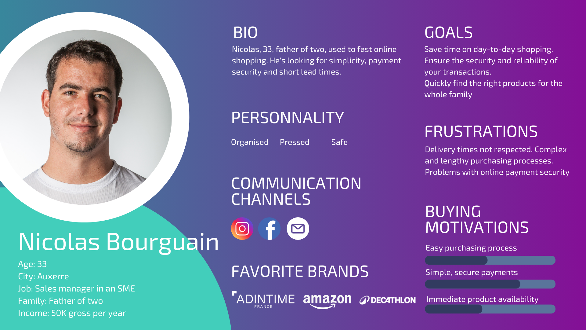 example of persona e commerce