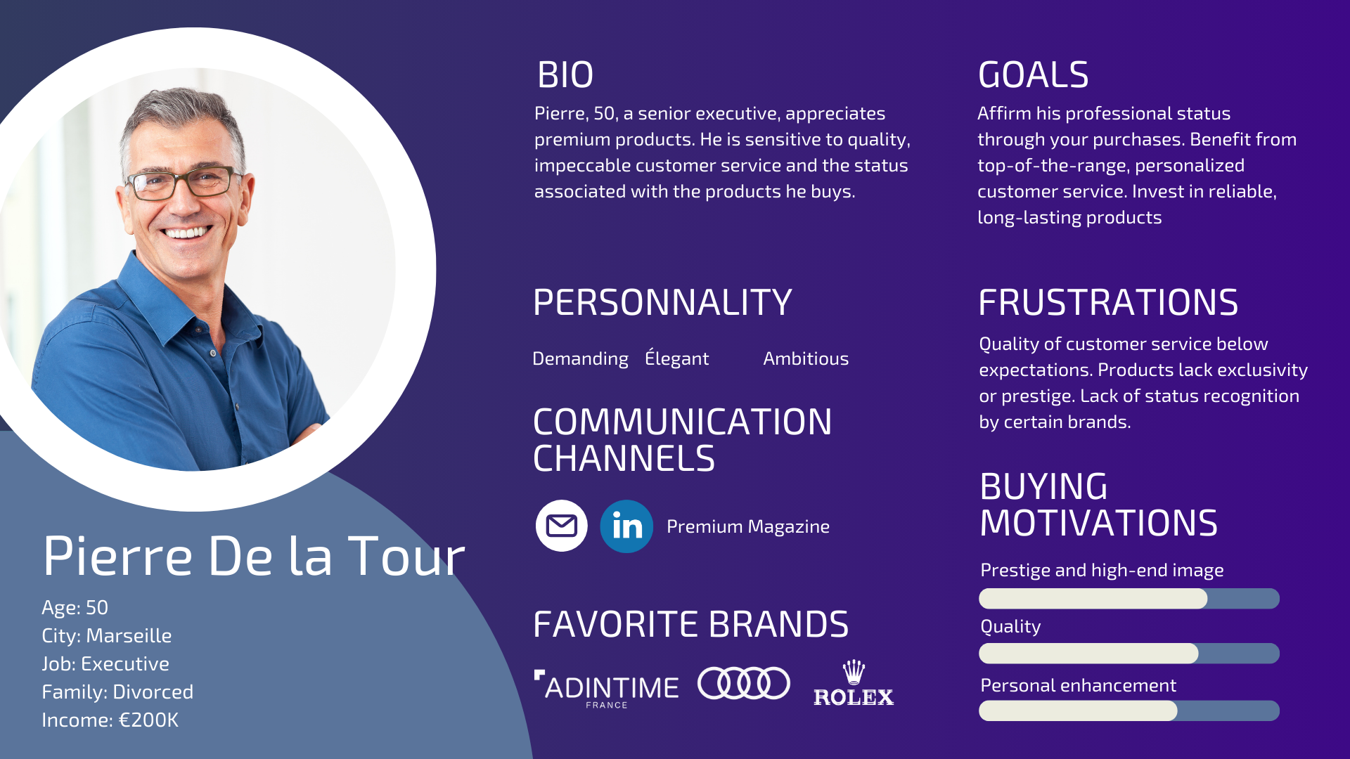 example of persona premium