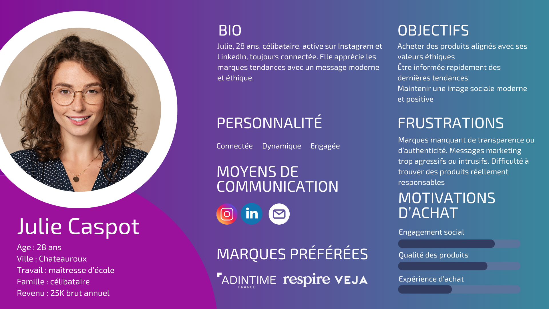 Personae B2C - Jeune femme à la recherche de marques de vêtements éthiques