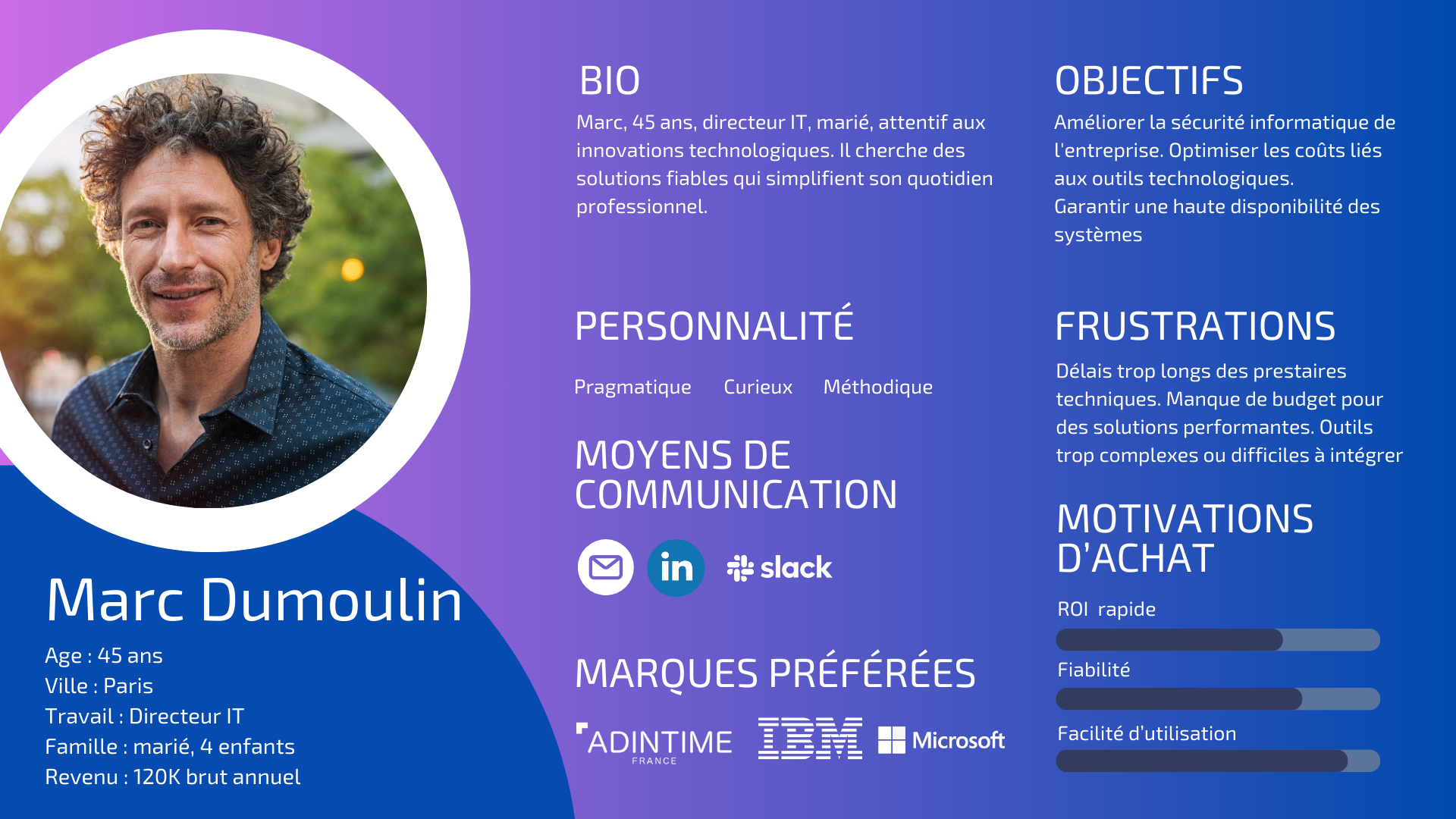 Personae B2B - décideurs d'entreprise technologique