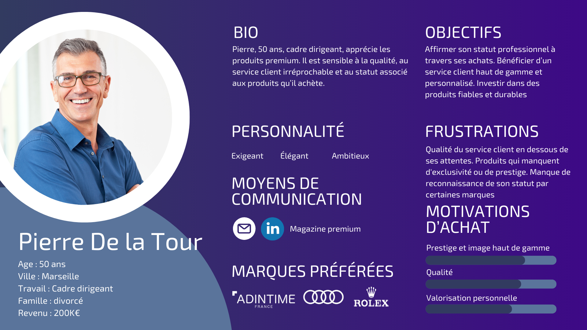 Persona premium - Client haut de gamme exigeant