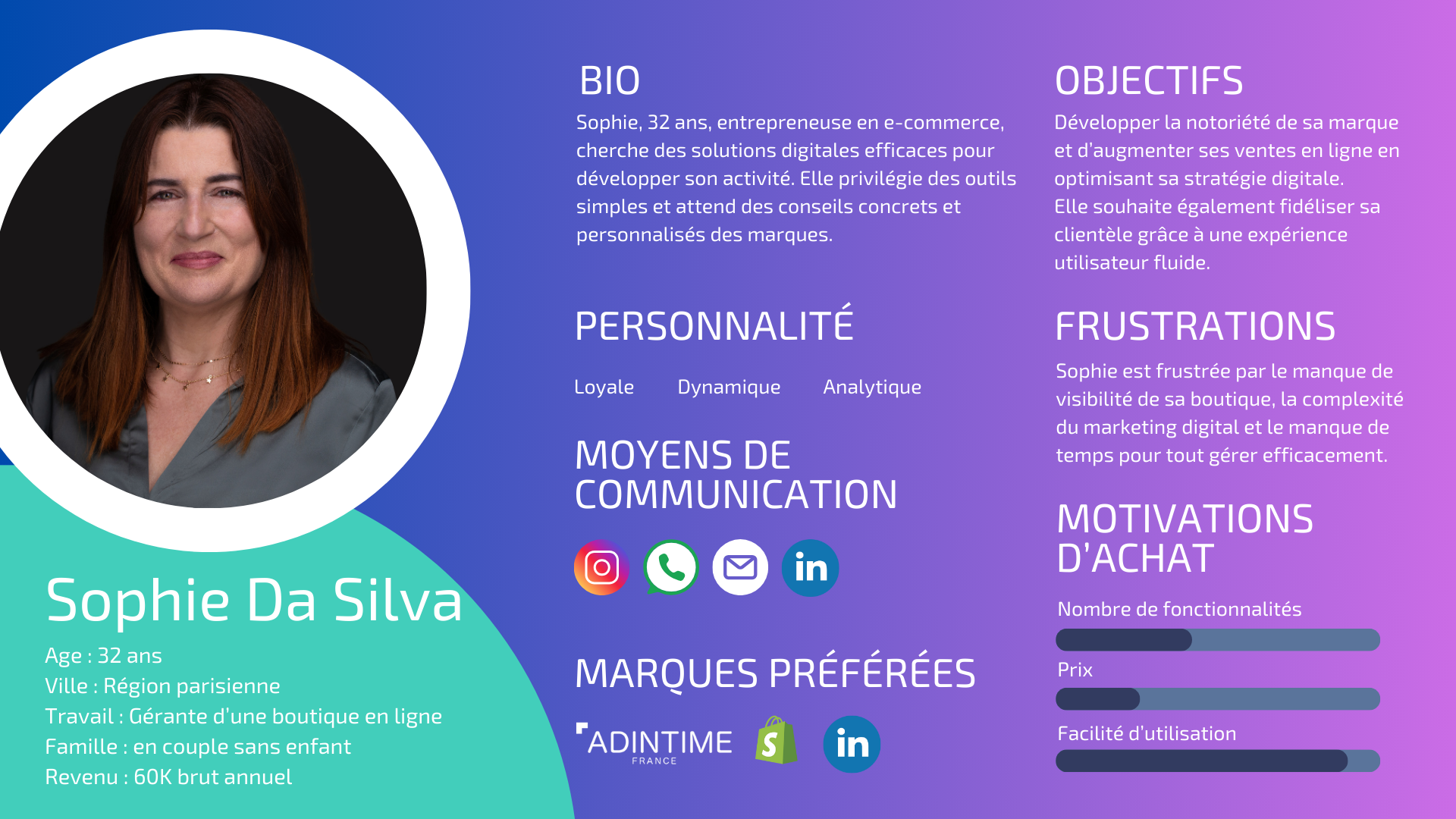 buyer persona exemple et modele adintime